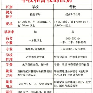 乐鱼体育登录-老师多次提醒：军校是没有回头路的，如果因为军队待遇好而报考，建议别报！